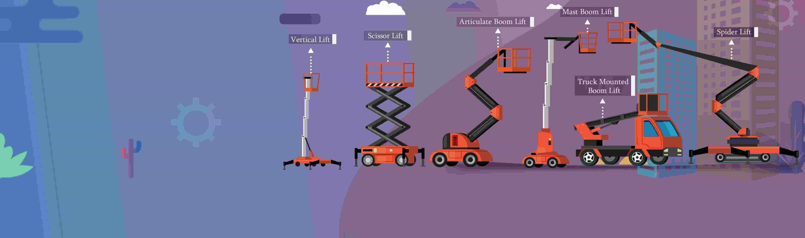 Aerial Work Platform